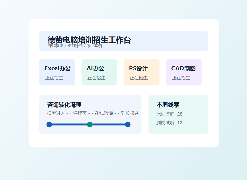 办公软件和设计培训学习场景